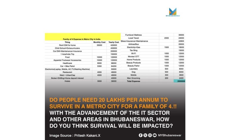 AT LEAST 20 LAKHS PER ANNUM IS REQUIRED TO SURVIVE IN A METRO CITY FOR AN AVERAGE FAMILY OF 4.!! WITH THE ADVANCEMENT OF THE IT SECTOR AND OTHER AREAS IN BHUBANESWAR, HOW DO YOU THINK SURVIVAL WILL BE IMPACTED?