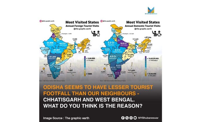 ODISHA SEEMS TO HAVE LESSER TOURIST FOOTFALL THAN OUR NEIGHBOURS- CHHATISGARH AND WEST BENGAL. WHAT DO YOU THINK IS THE REASON?