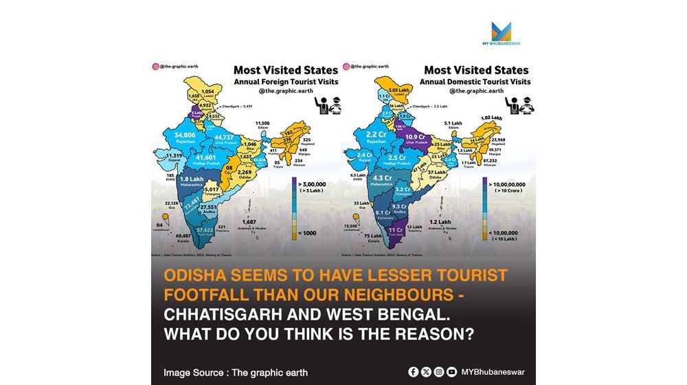 ODISHA SEEMS TO HAVE LESSER TOURIST FOOTFALL THAN OUR NEIGHBOURS- CHHATISGARH AND WEST BENGAL. WHAT DO YOU THINK IS THE REASON?