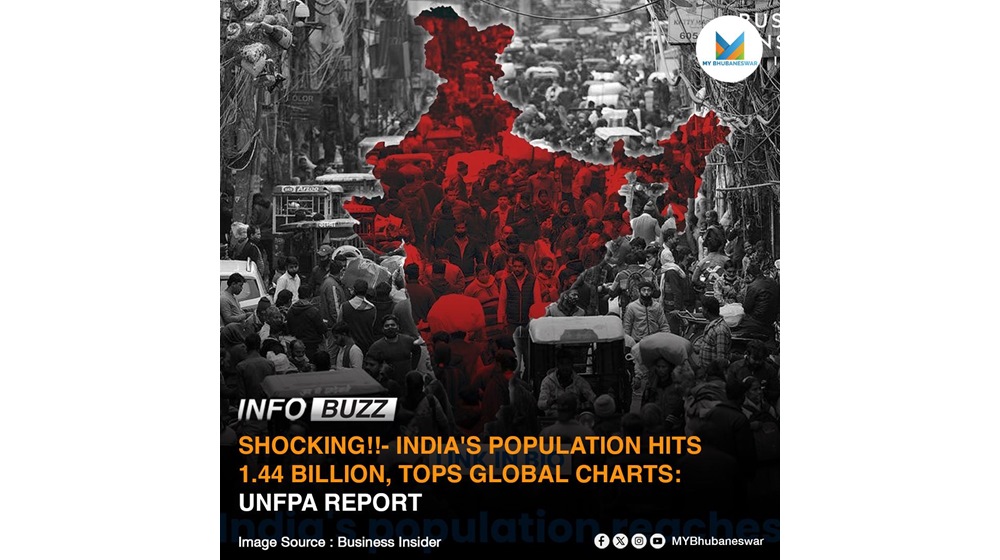 INDIA’S POPULATION HITS 1.44 BILLION, TOPS GLOBAL CHARTS: UNFPA REPORT