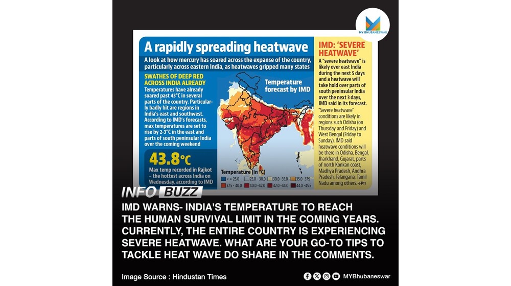 IMD WARNS- INDIA’S TEMPERATURE TO REACH THE HUMAN SURVIVAL LIMIT IN THE COMING YEARS. CURRENTLY, THE ENTIRE COUNTRY IS EXPERIENCING SEVERE HEATWAVE. WHAT ARE YOUR GO-TO TIPS TO TACKLE HEAT WAVE DO SHARE IN THE COMMENTS.