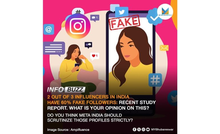 2 OUT OF 3 INFLUENCERS IN INDIA HAVE 60% FAKE FOLLOWERS: RECENT STUDY REPORT. WHAT IS YOUR OPINION ON THIS? DO YOU THINK META INDIA SHOULD SCRUTINISE THOSE PROFILES STRICTLY?