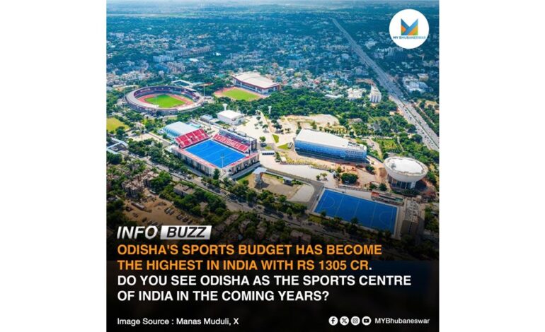 ODISHA’S SPORTS BUDGET HAS BECOME THE HIGHEST IN INDIA WITH Rs 1305 CR. DO YOU SEE ODISHA AS THE SPORTS CENTRE OF INDIA IN THE COMING YEARS?