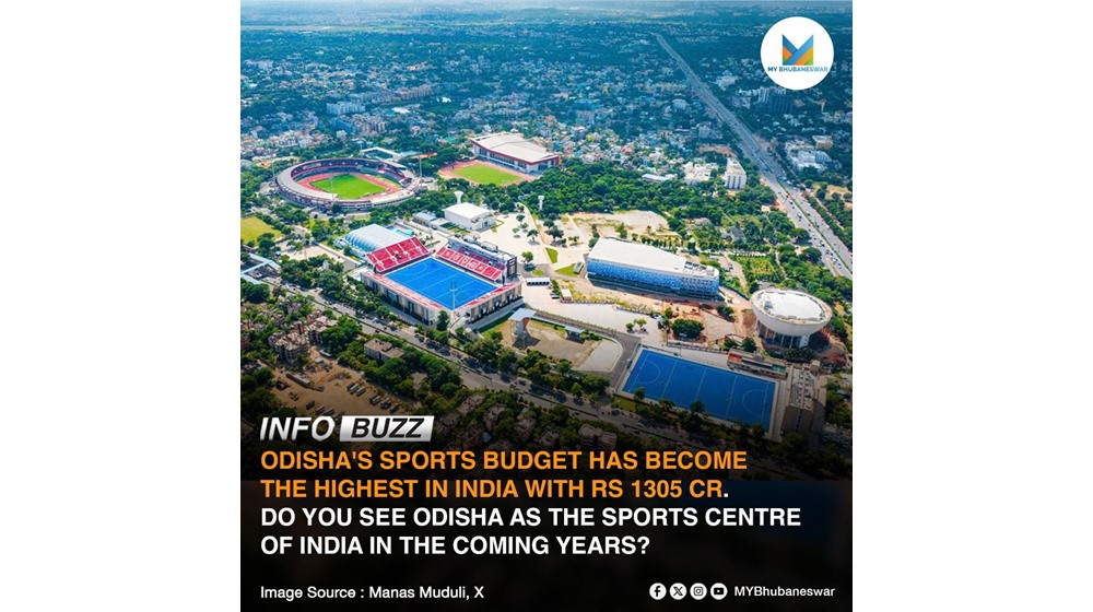 ODISHA’S SPORTS BUDGET HAS BECOME THE HIGHEST IN INDIA WITH Rs 1305 CR. DO YOU SEE ODISHA AS THE SPORTS CENTRE OF INDIA IN THE COMING YEARS?